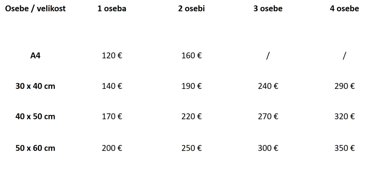 portreti po naročilu - cenik